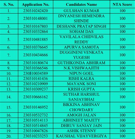 jee mains merit list 2023.